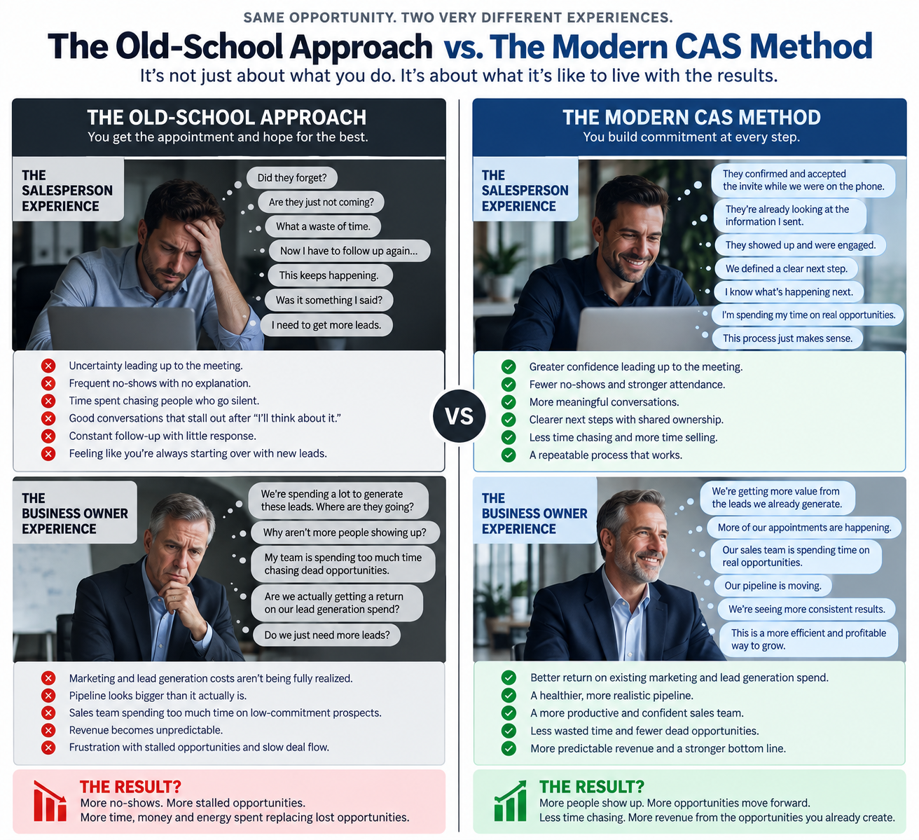 Old-school sales experience compared with the Modern CAS experience